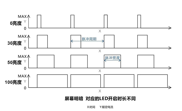 PWM调光原理图