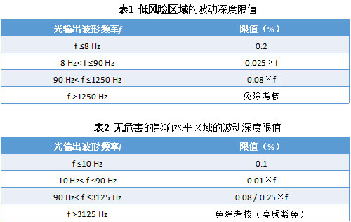 频闪频率对比