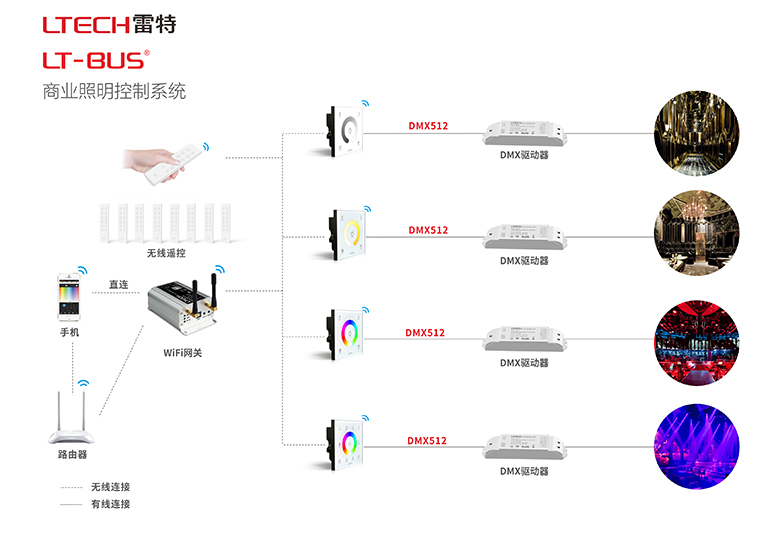 LT-BUS商业照明控制系统