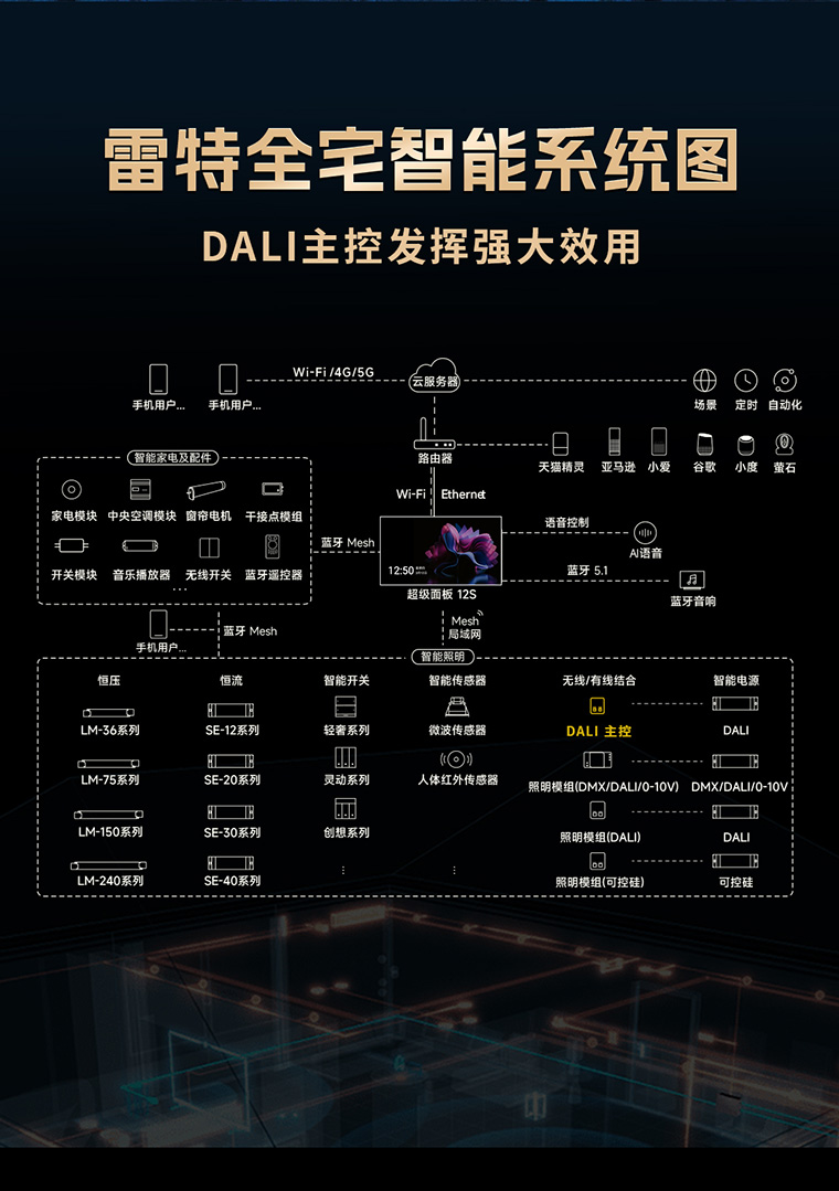 兴发个人中心登录通道全宅智能系统图