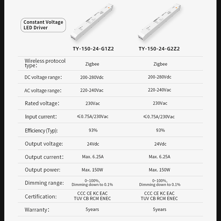 IoT智能驱动-产品参数图