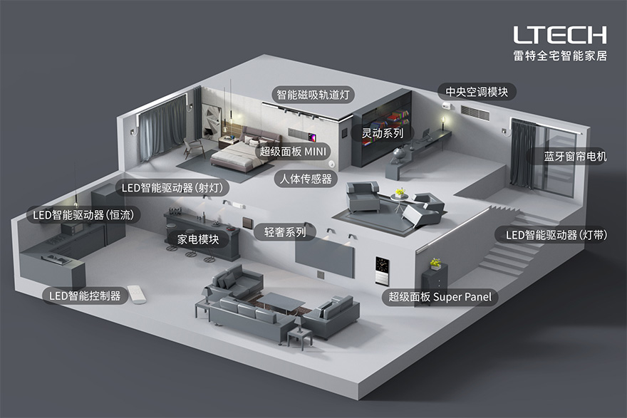 兴发个人中心登录通道全宅智能家居场景应用模型示意图