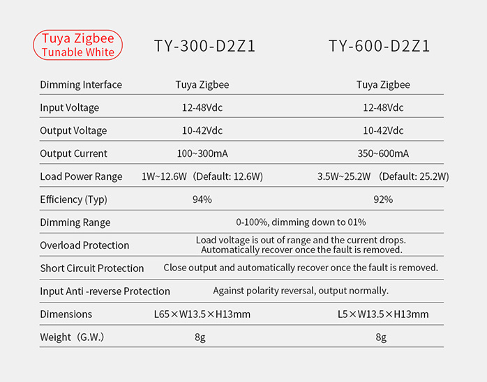 LED Drivers for Magnetic Track Lights-parameter 6